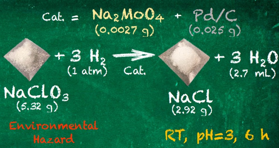 Graphical abstract of chlorate reduction by molybdenum oxide on palladium over carbon.