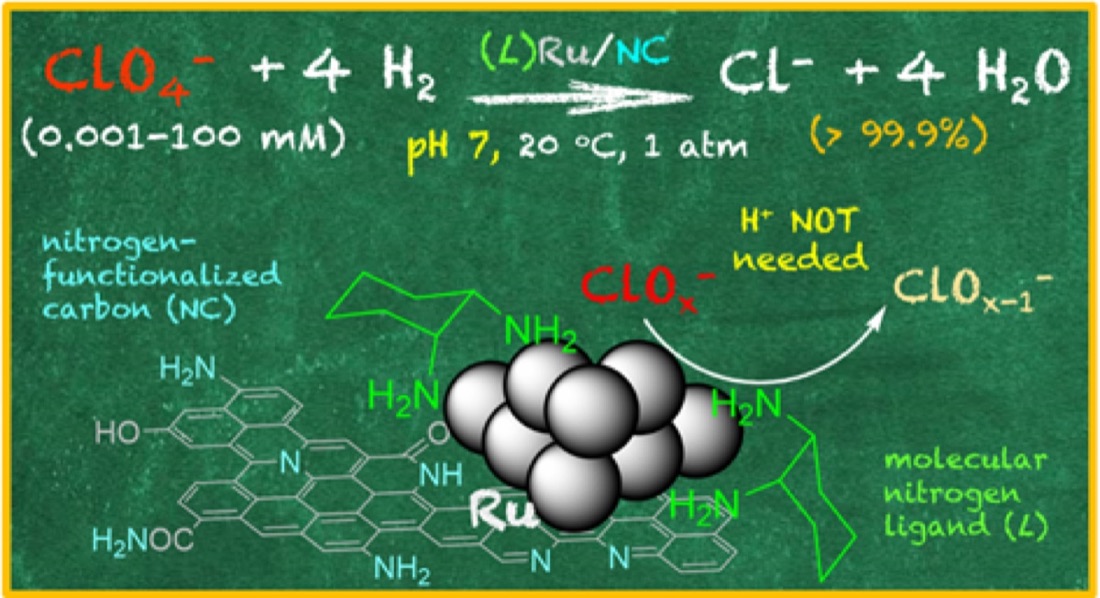 Graphical abstract of perchlorate reduced to chloride at neutral pH by a ruthenium catalyst on nitrogen-functionalized carbon.