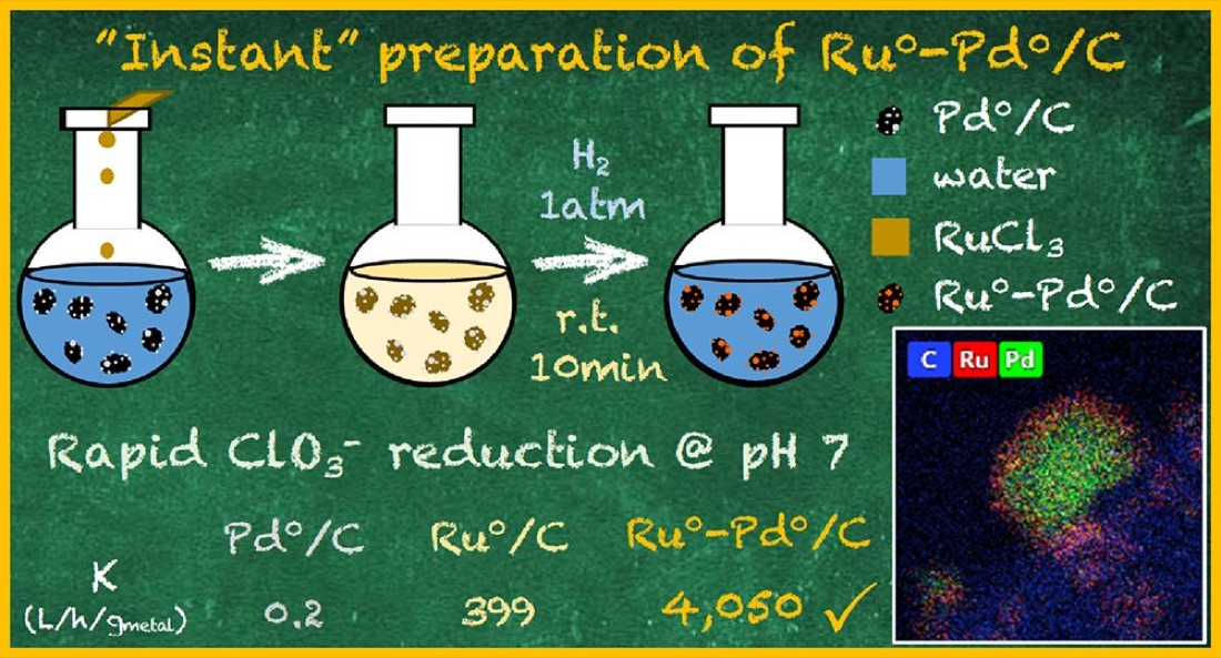 Graphical abstract of a ruthenium–palladium catalyst that reduces chlorate at neutral pH.